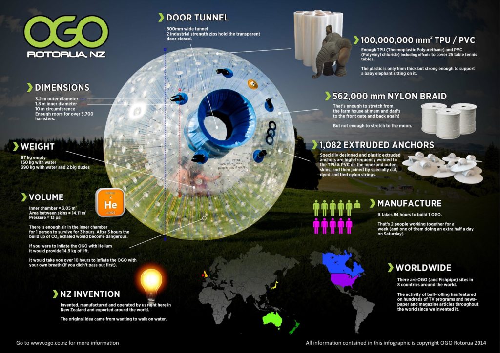OGO-ball-infographic